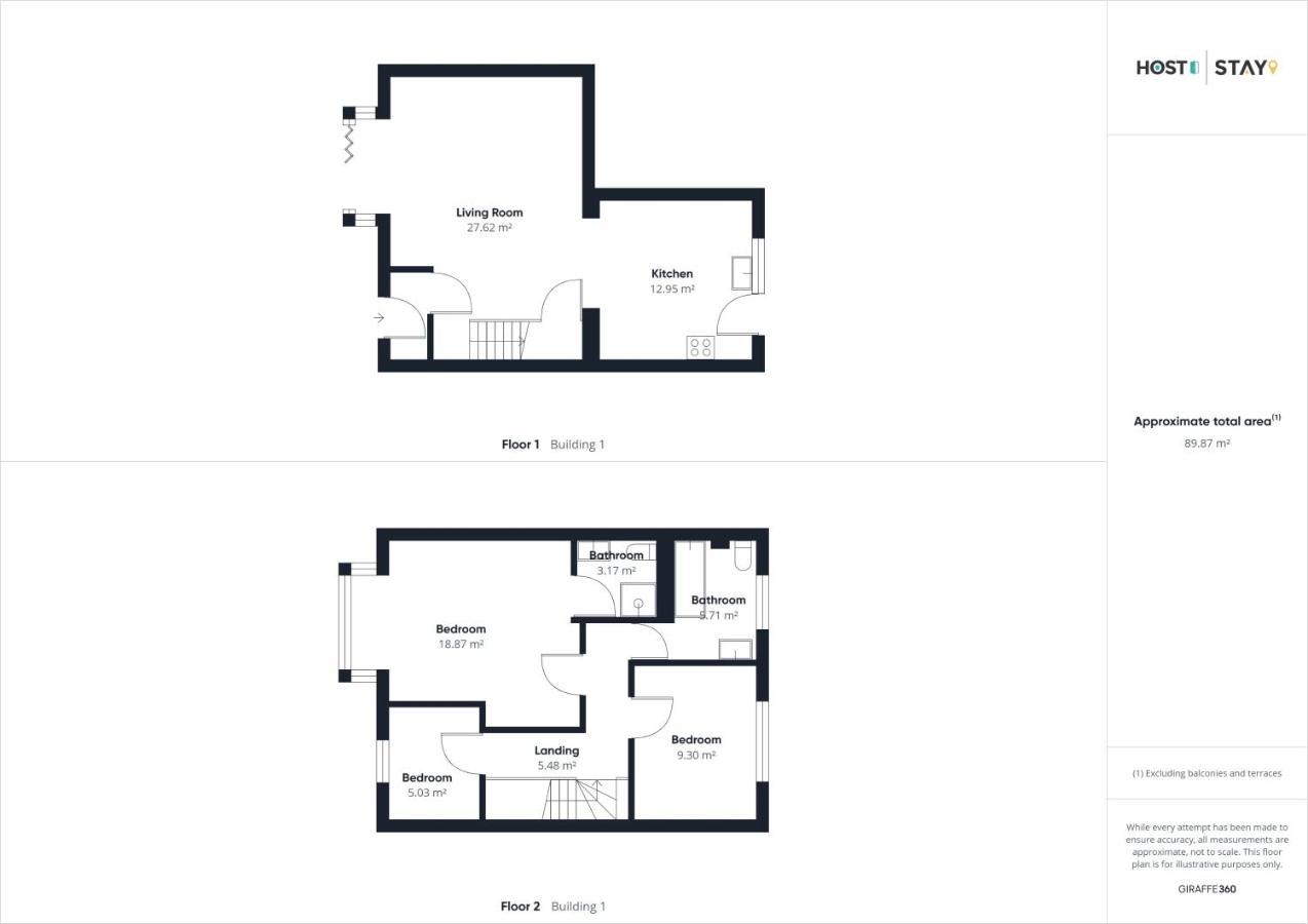 Host & Stay - 'Salty' Seaview Saltburn-by-the-Sea Exterior foto